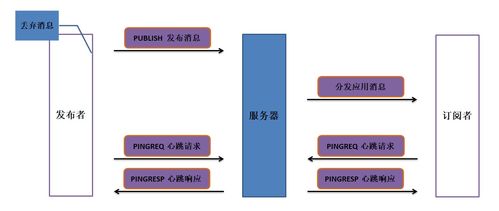 不得不看的圖文并茂MQTT協(xié)議通信過(guò)程 信息系統(tǒng)集成服務(wù)的關(guān)鍵技術(shù)解析