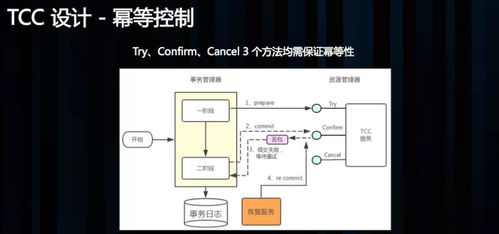 阿里分布式事務(wù)框架Seata詳解 從消息隊(duì)列到Saga與XA模式全面解析