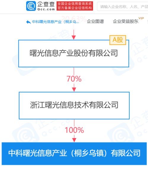 中科曙光旗下公司中標(biāo)超算項(xiàng)目信息系統(tǒng)集成服務(wù)，助力國(guó)家計(jì)算能力建設(shè)