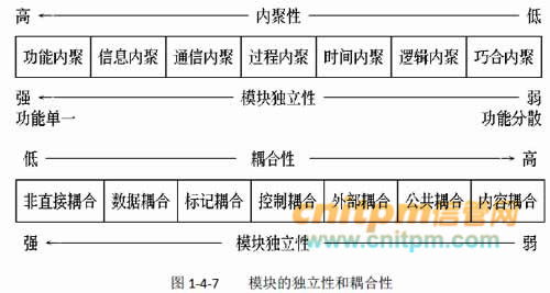 信息系統(tǒng)集成中的軟件工程與專(zhuān)業(yè)服務(wù)