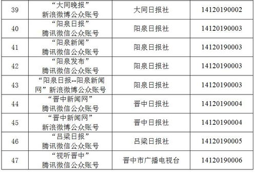 山西新增兩家互聯(lián)網(wǎng)新聞信息服務(wù)許可單位，行業(yè)監(jiān)管持續(xù)深化
